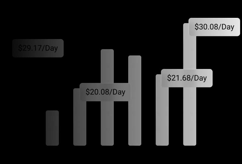 Mining profit ranking interface