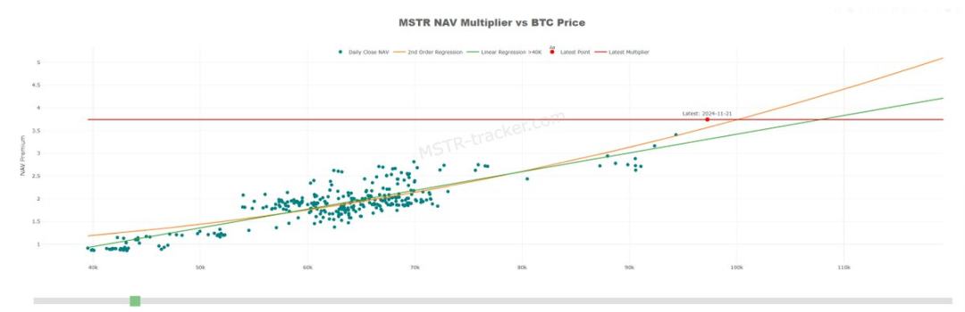 Microstrategy'S $15 Billion Gamble: Where Will Bitcoin Go Next?