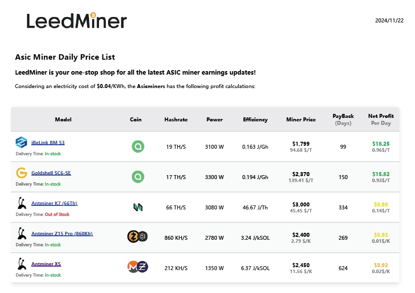 Top Machines For Lesser-Known Coins In 2024