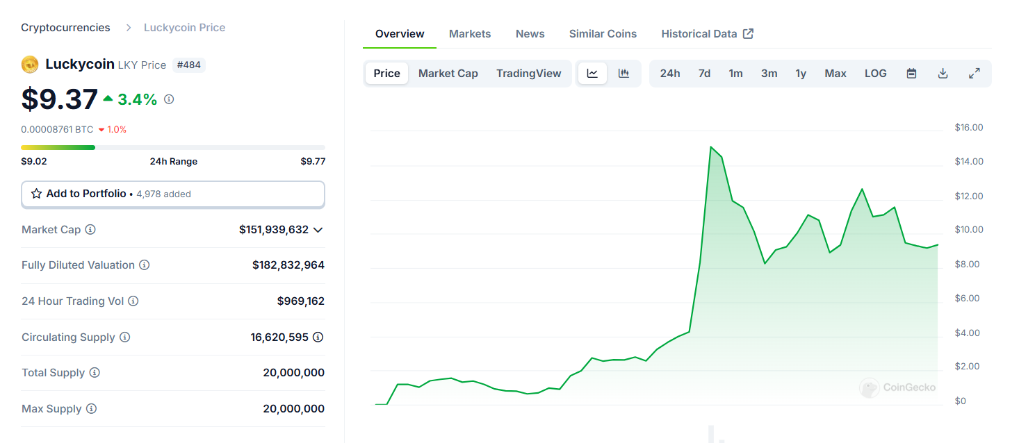 What is Luckycoin (LKY)? How to Mine Luckycoin (LKY)