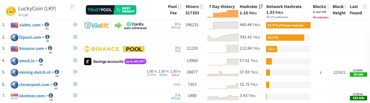 What is Luckycoin (LKY)? How to Mine Luckycoin (LKY)