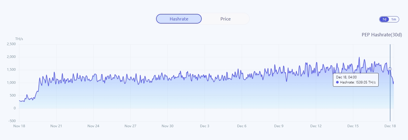 What is pepecoin (PEP)? How to Mine pepecoin (PEP)?