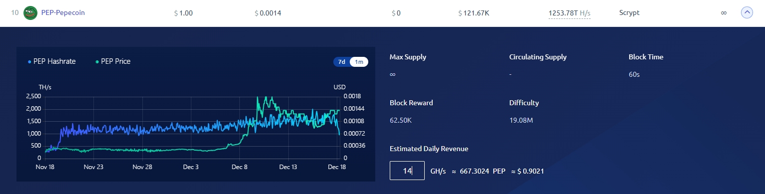 What Is the Most Efficient Mining Hardware for pepecoin(PEP) ?