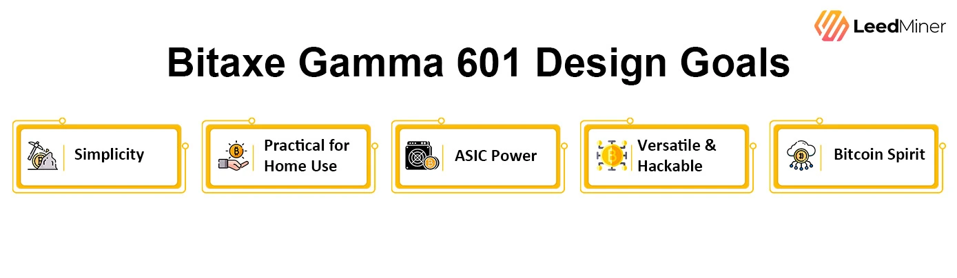 Bitaxe Gamma 601 Design Goals