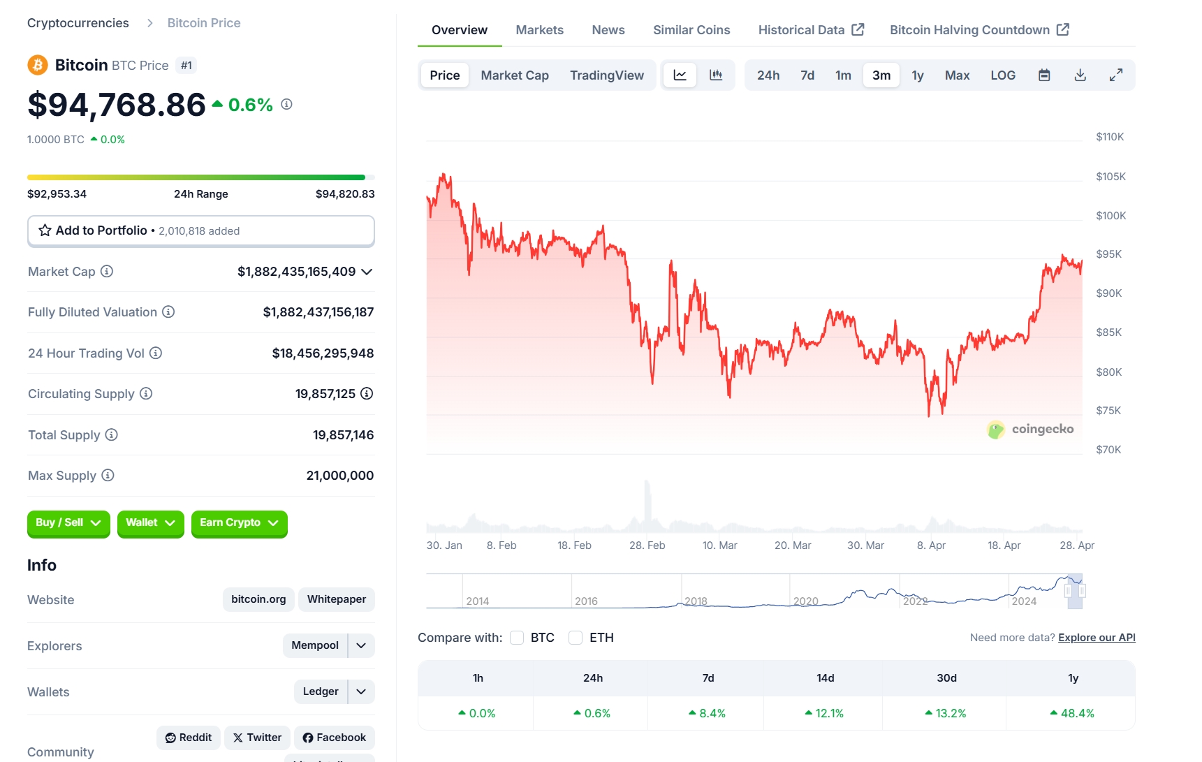 Bitcoin Prices History 4.26