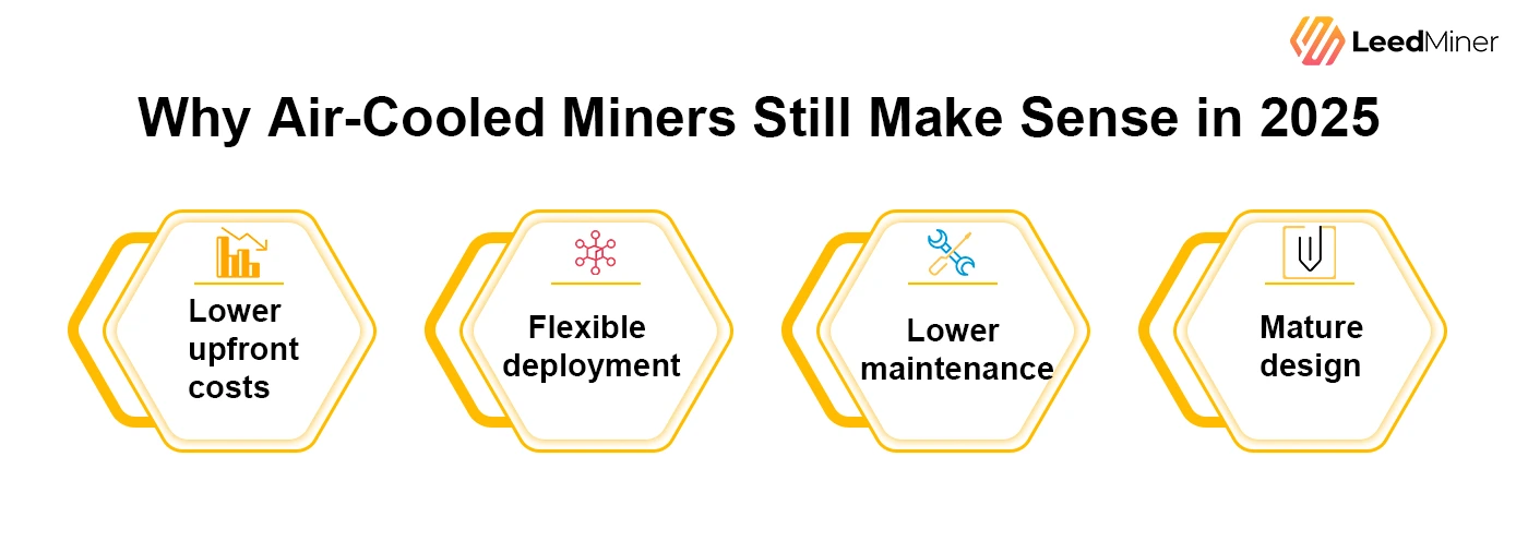 Why Air-Cooled Miners Still Make Sense in 2025