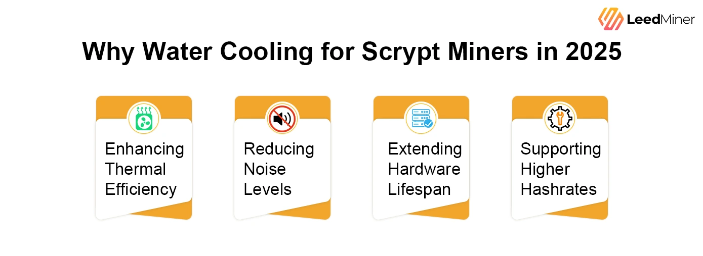 Why Water Cooling for Scrypt Miners in 2025
