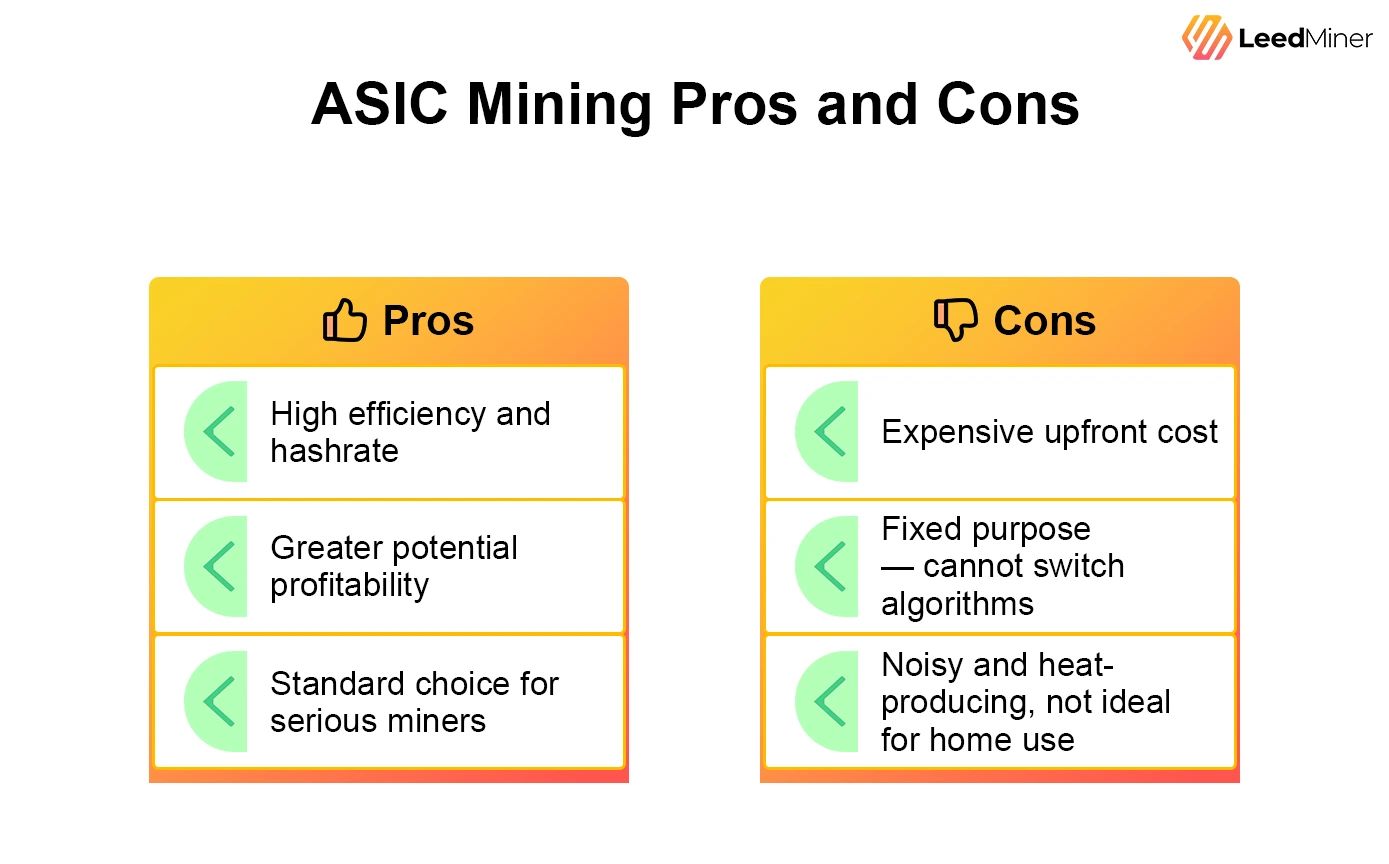 ASIC Mining Pros and Cons