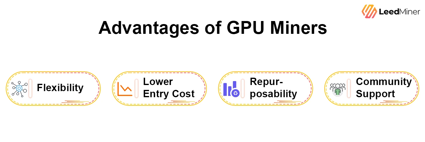 Advantages of GPU Miners