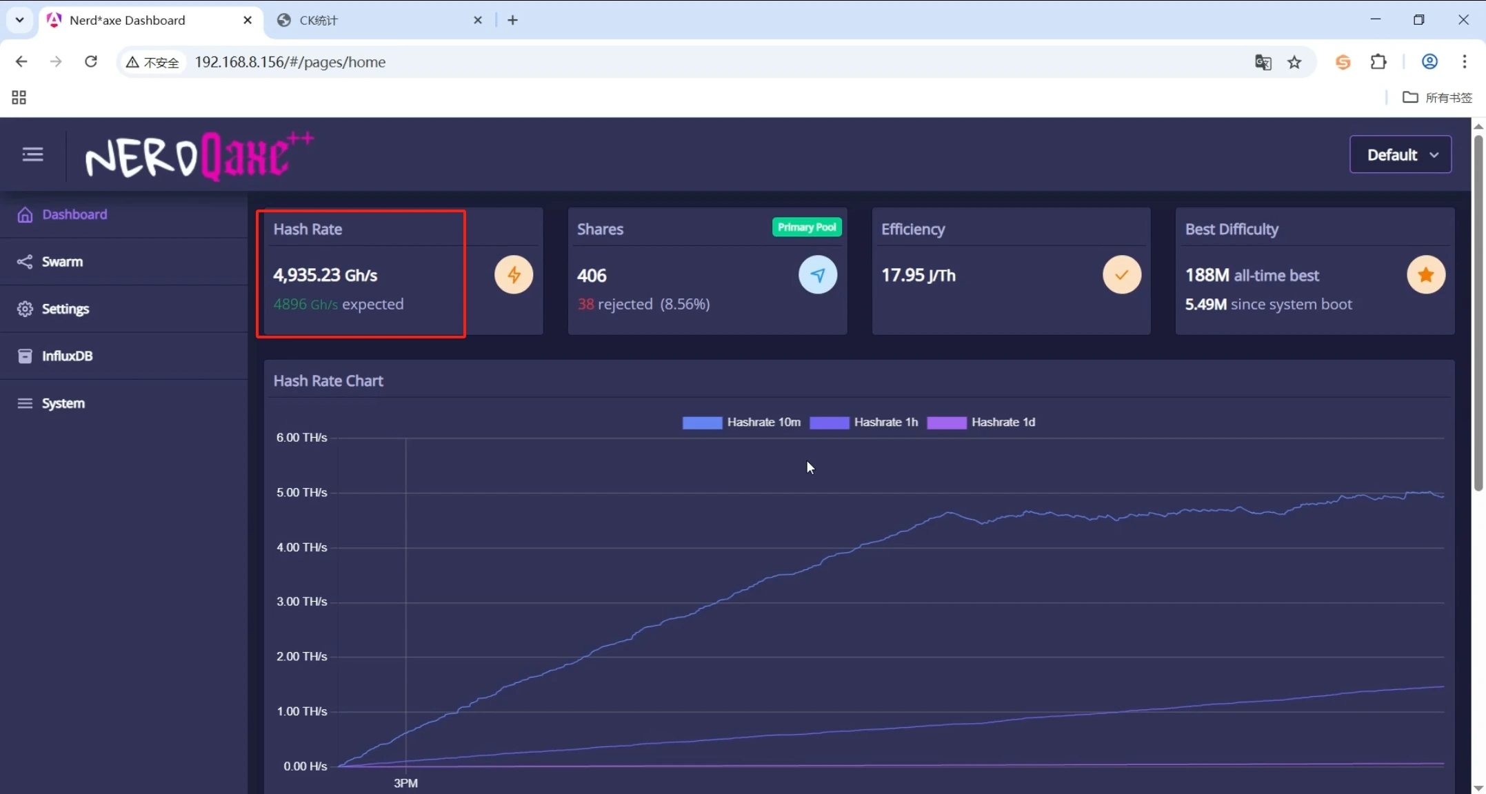 Confirm Its Mining