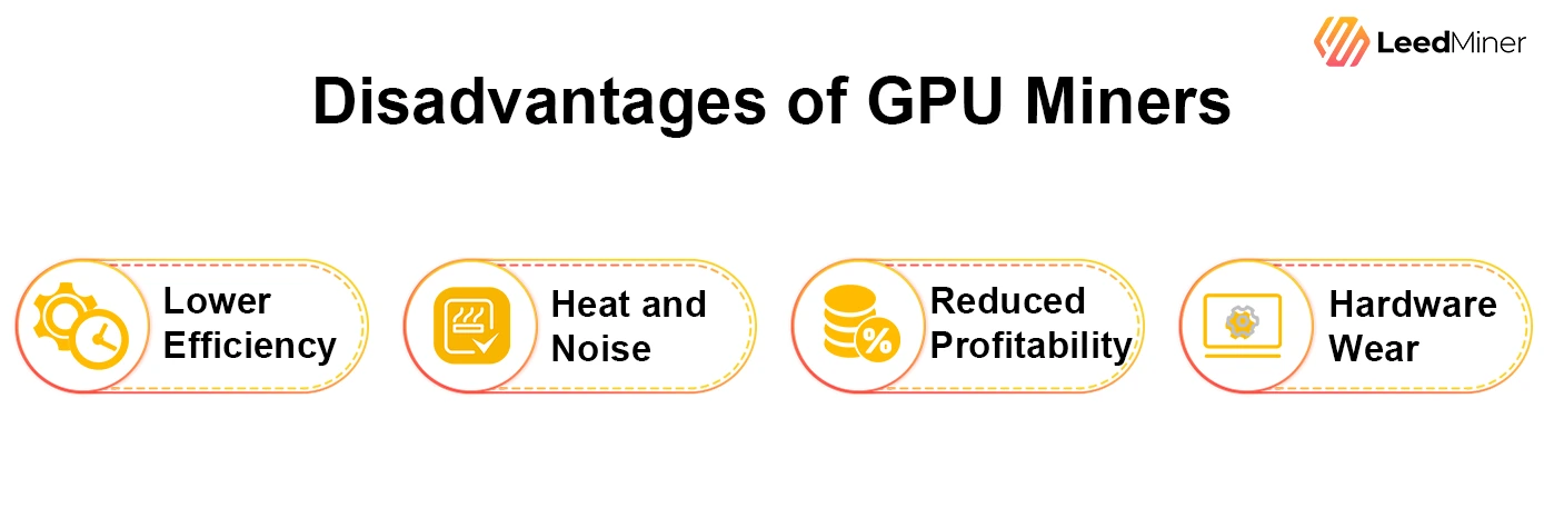 Disadvantages of GPU Miners