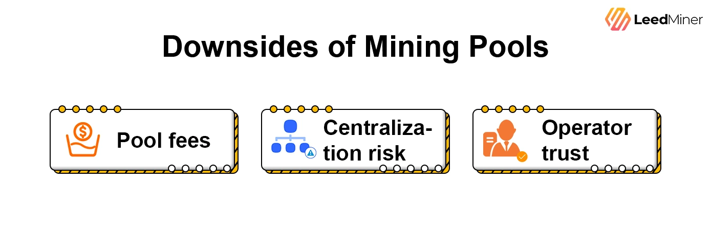 Downsides of Mining Pools
