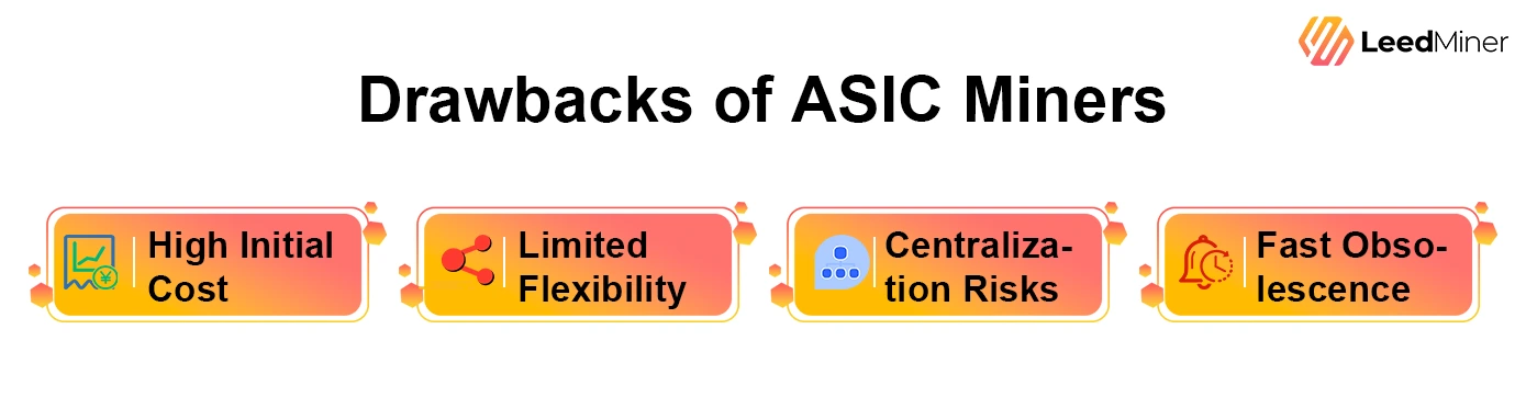 Drawbacks of ASIC Miners