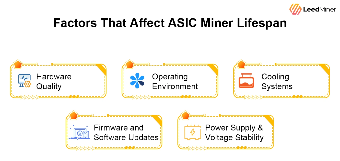 Factors That Affect ASIC Miner Lifespan