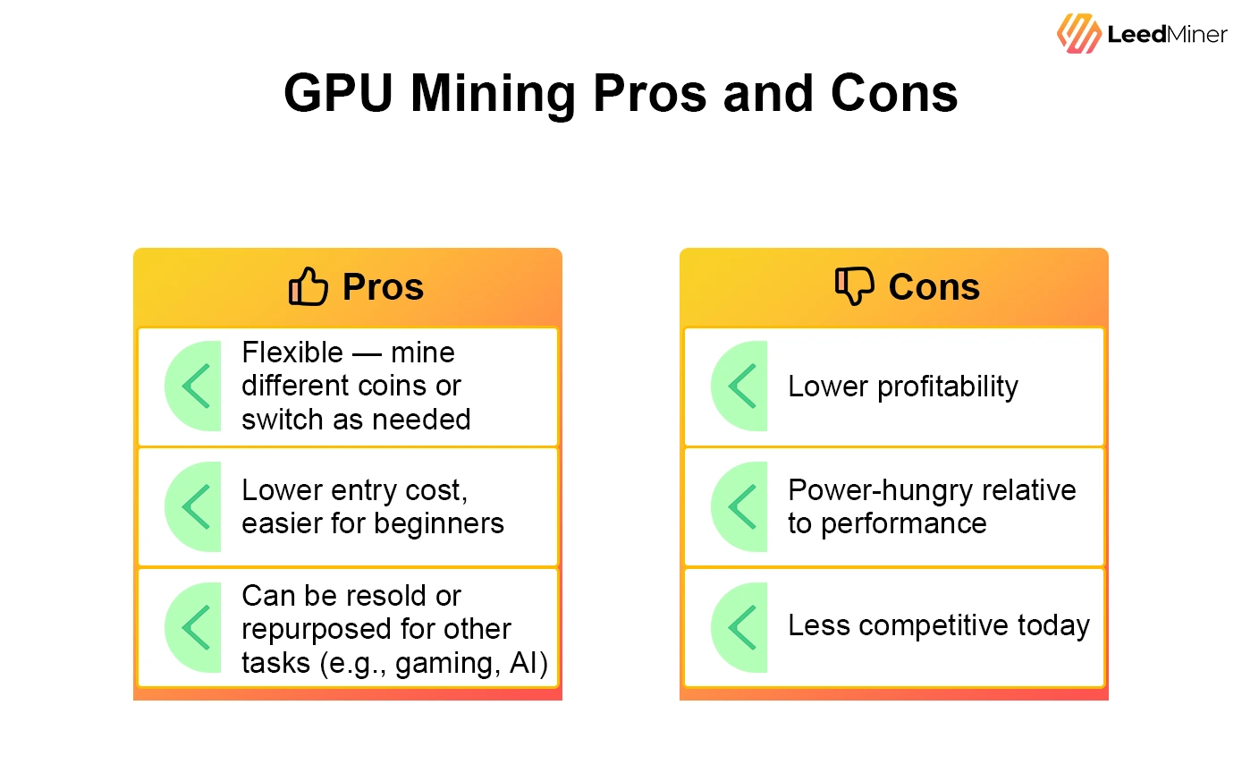 GPU Mining Pros and Cons