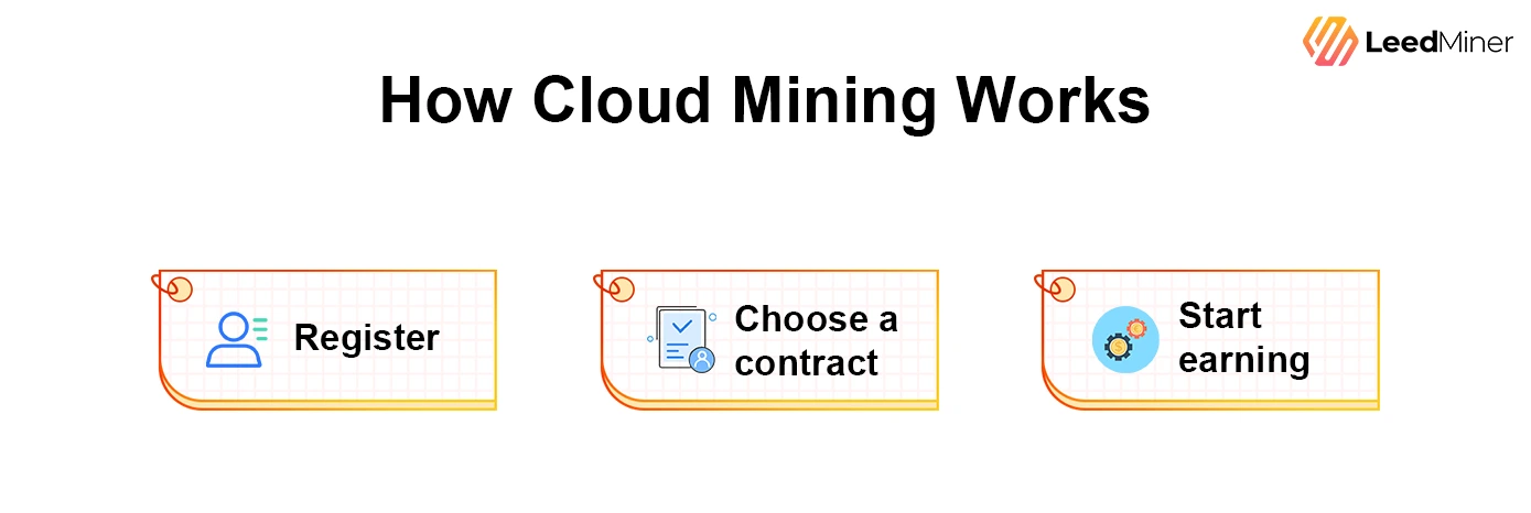 How Cloud Mining Works