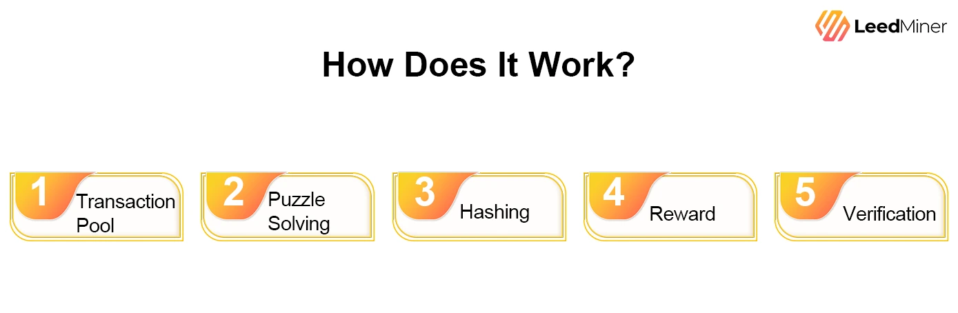 How Does It Work