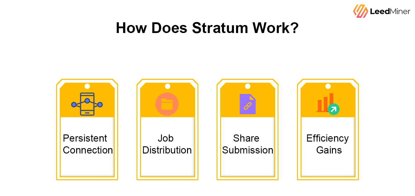 How Does Stratum Work
