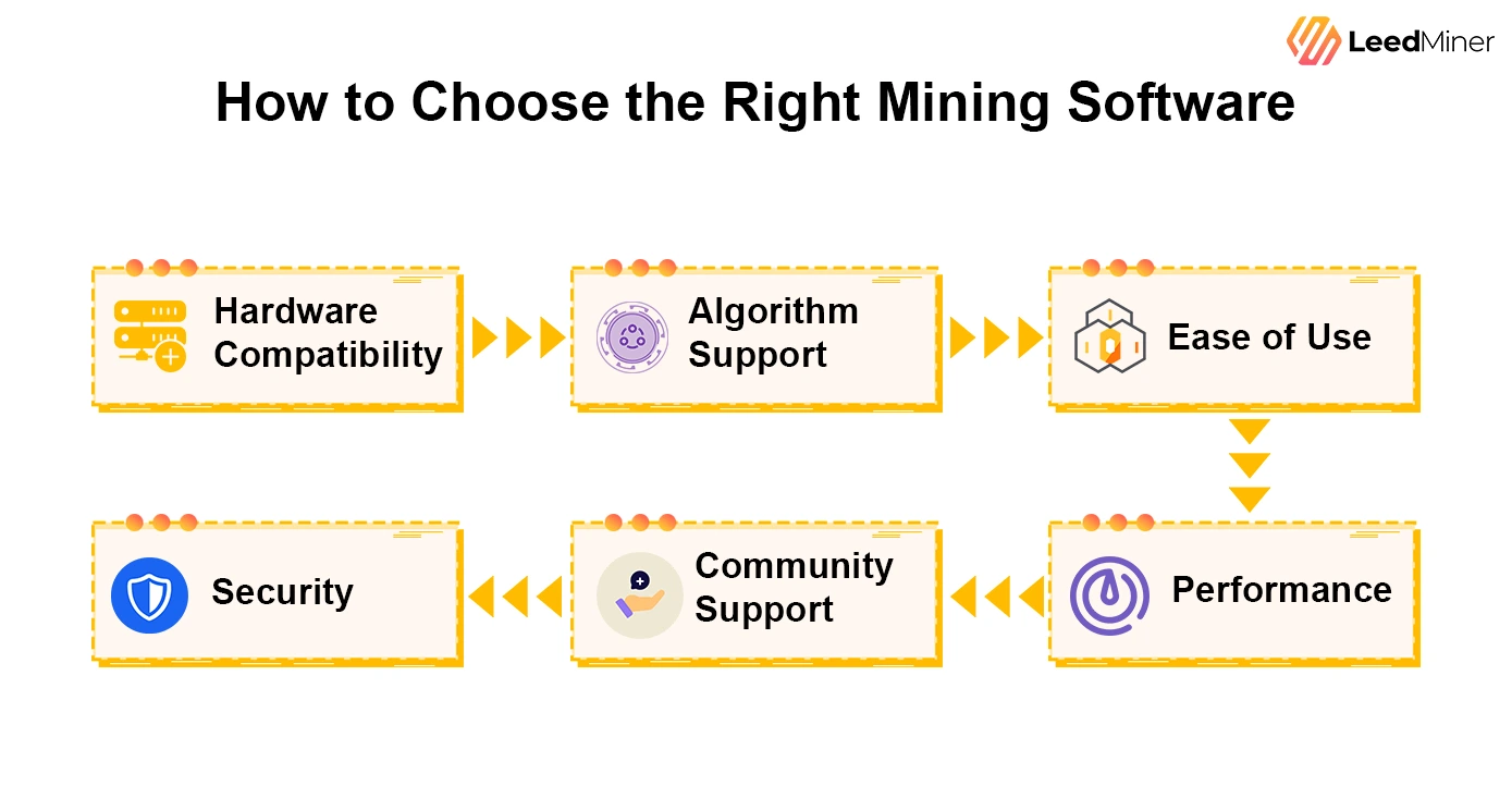 How to Choose the Right Mining Software
