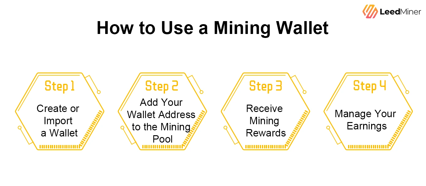 How to Use a Mining Wallet