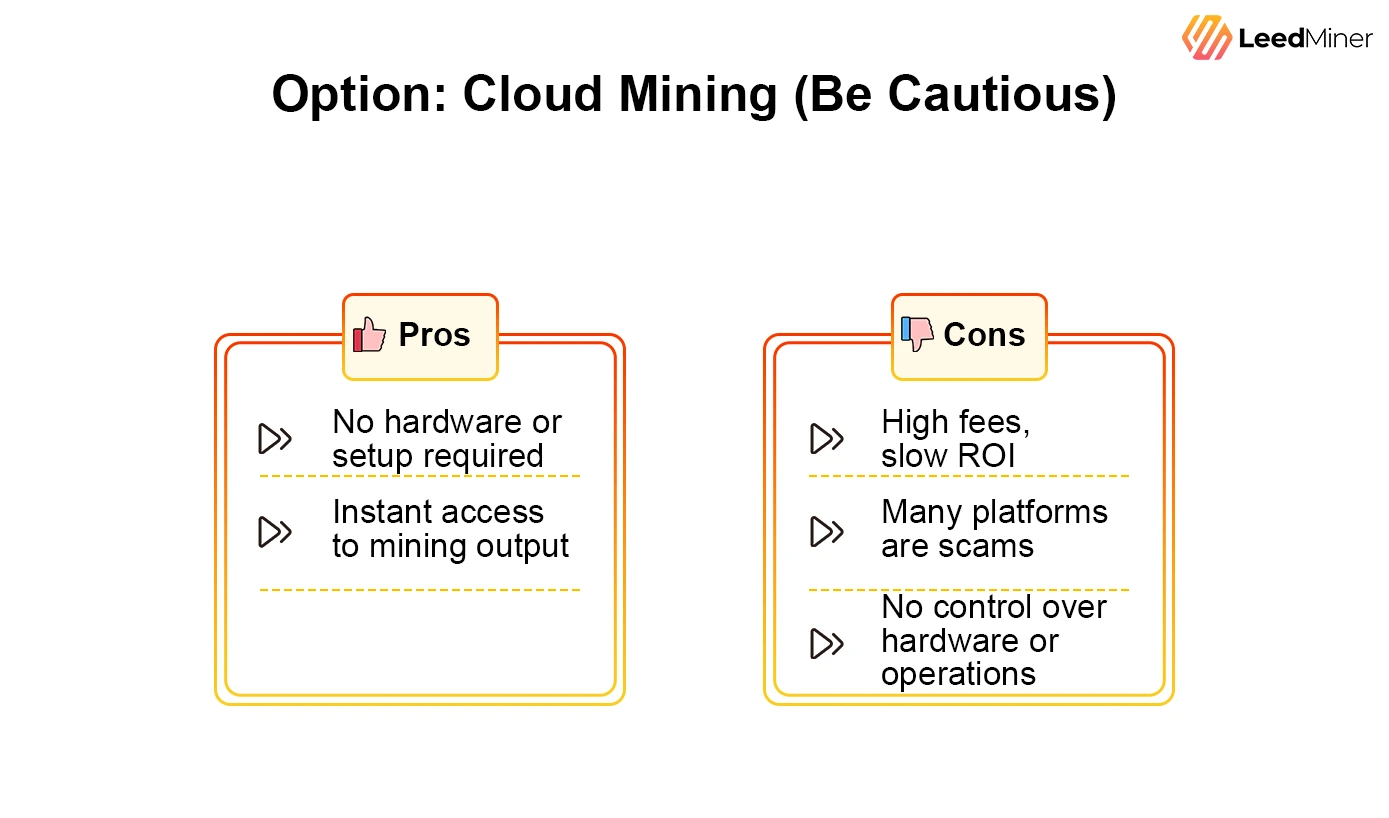 Cloud Mining Be Cautious