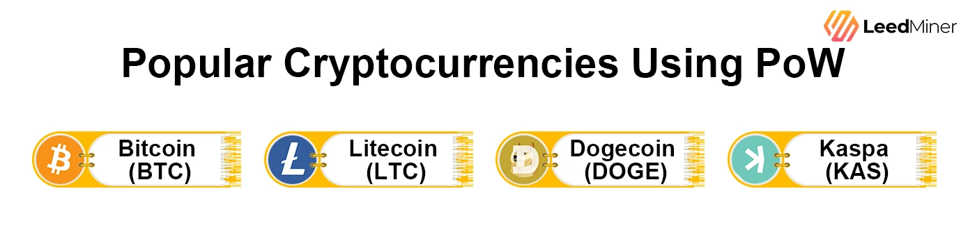 Popular Cryptocurrencies Using PoW