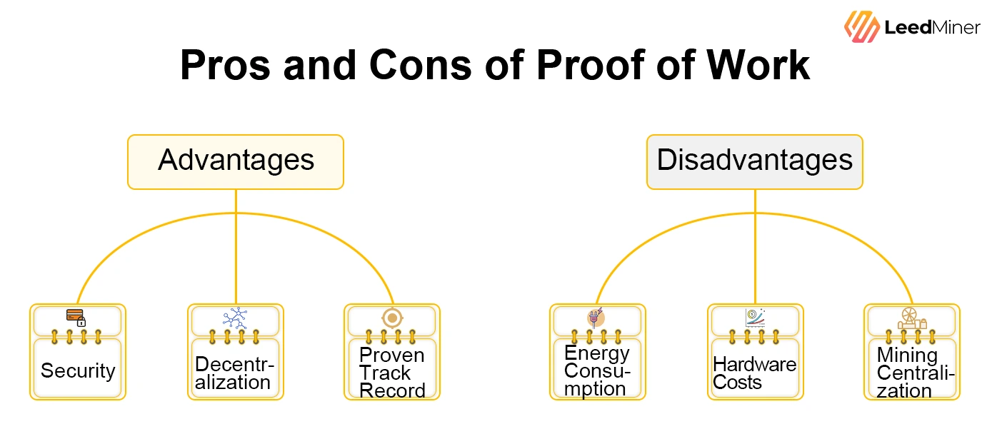 Pros and Cons of Proof of Work