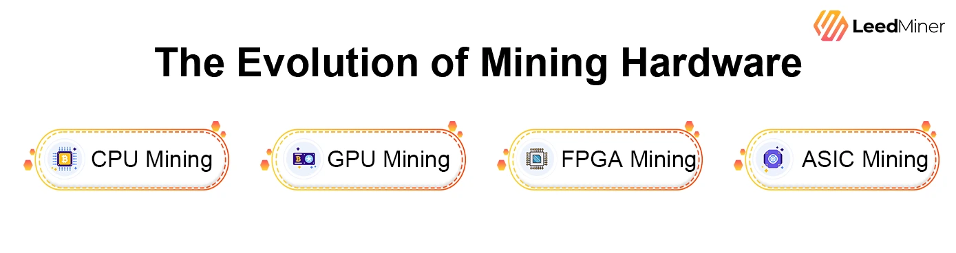 The Evolution of Mining Hardware