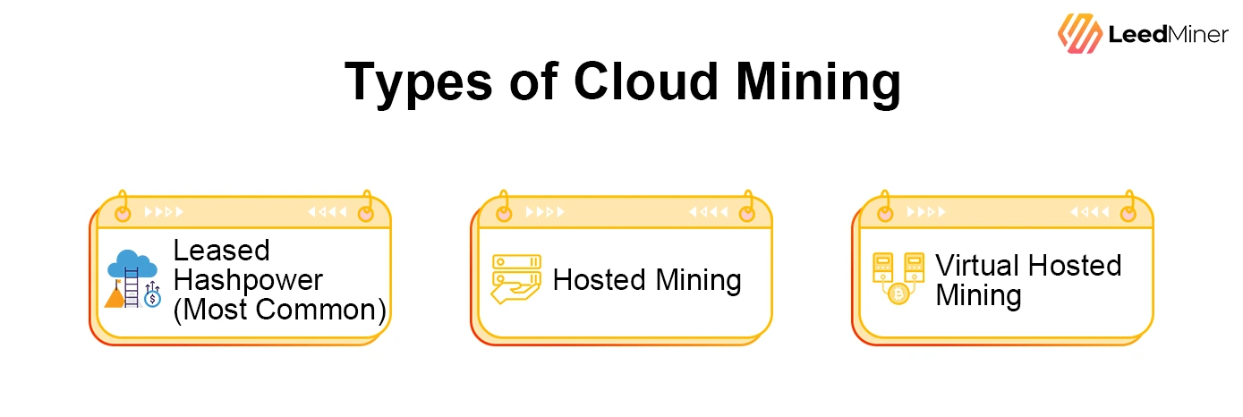 Types of Cloud Mining