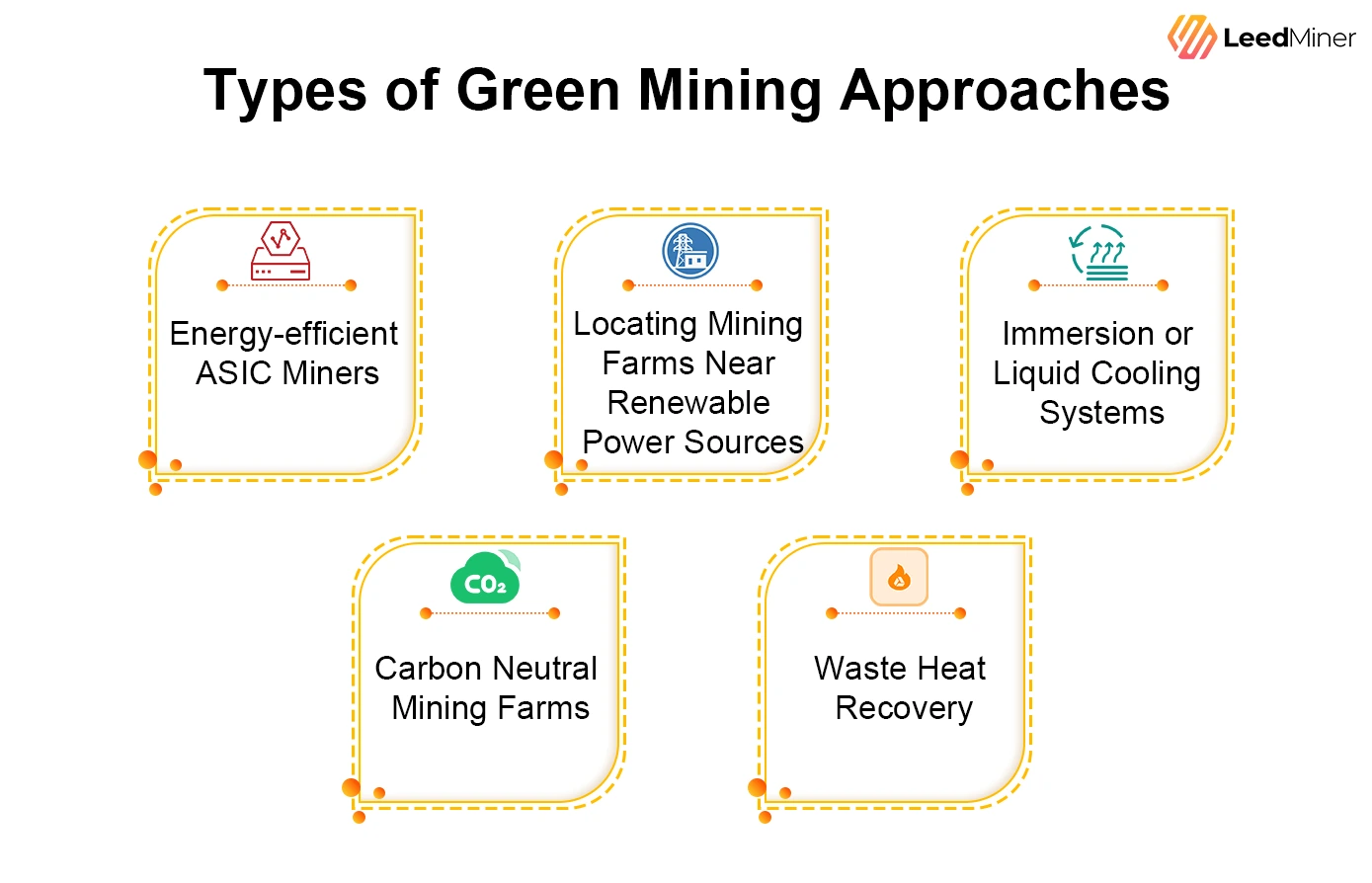 Types of Green Mining Approaches