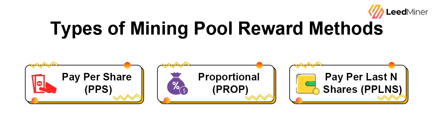 Types of Mining Pool Reward Methods