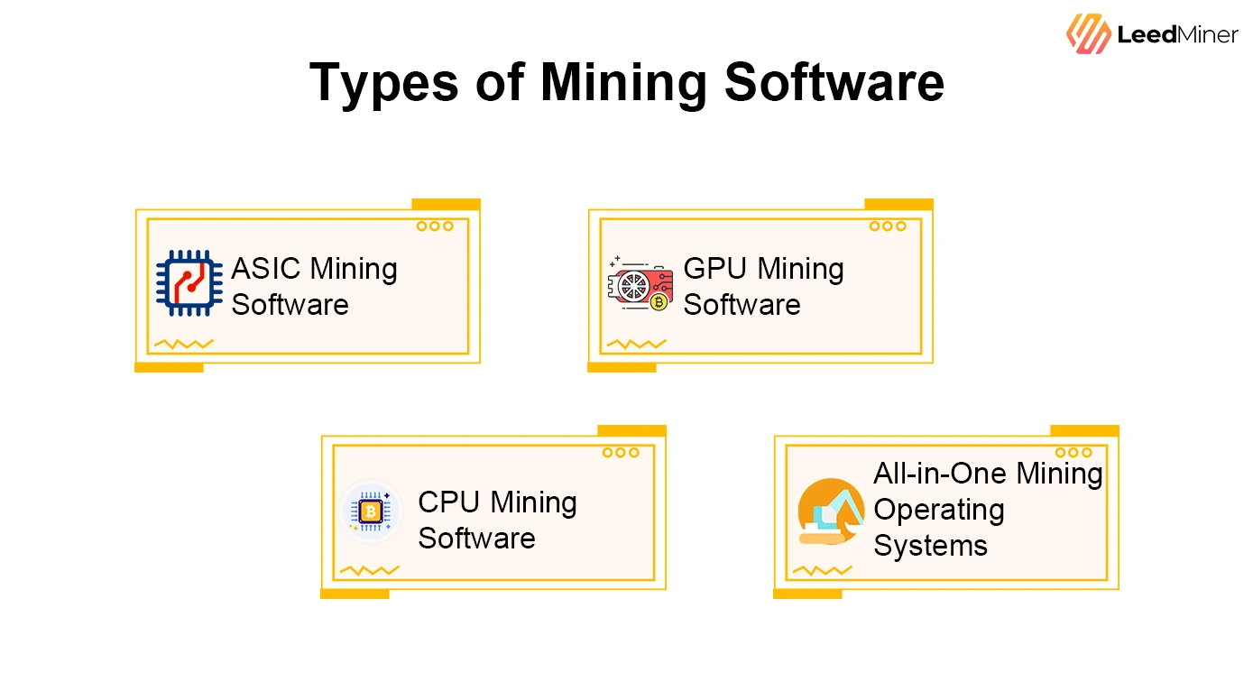 Types of Mining Software