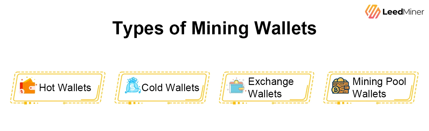 Types of Mining Wallets