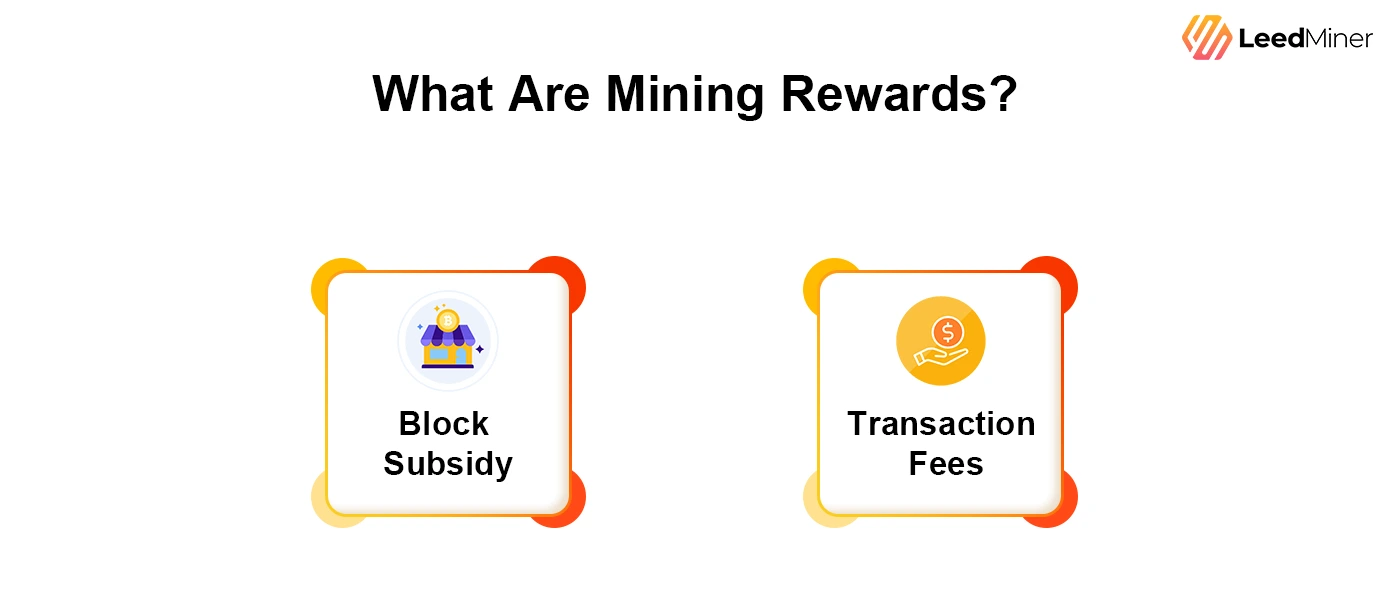 What Are Mining Rewards