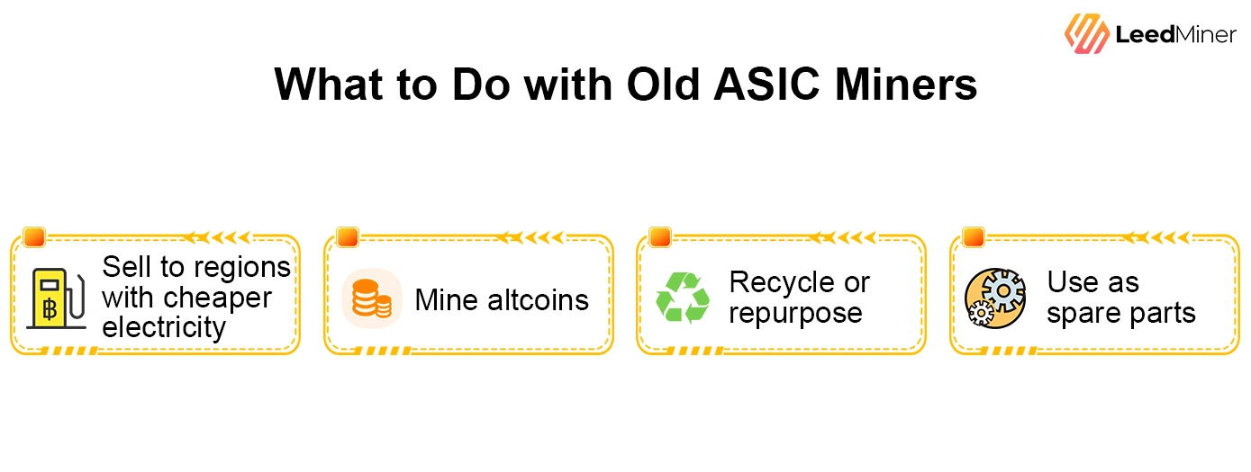 What to Do with Old ASIC Miners