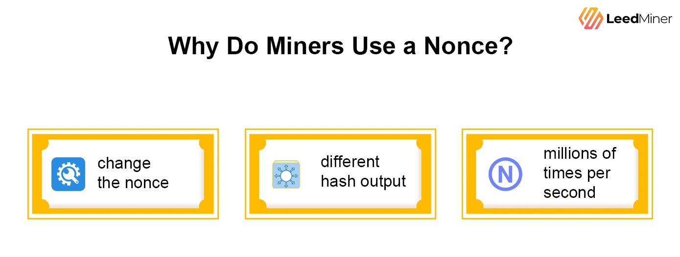 Why Do Miners Use a Nonce