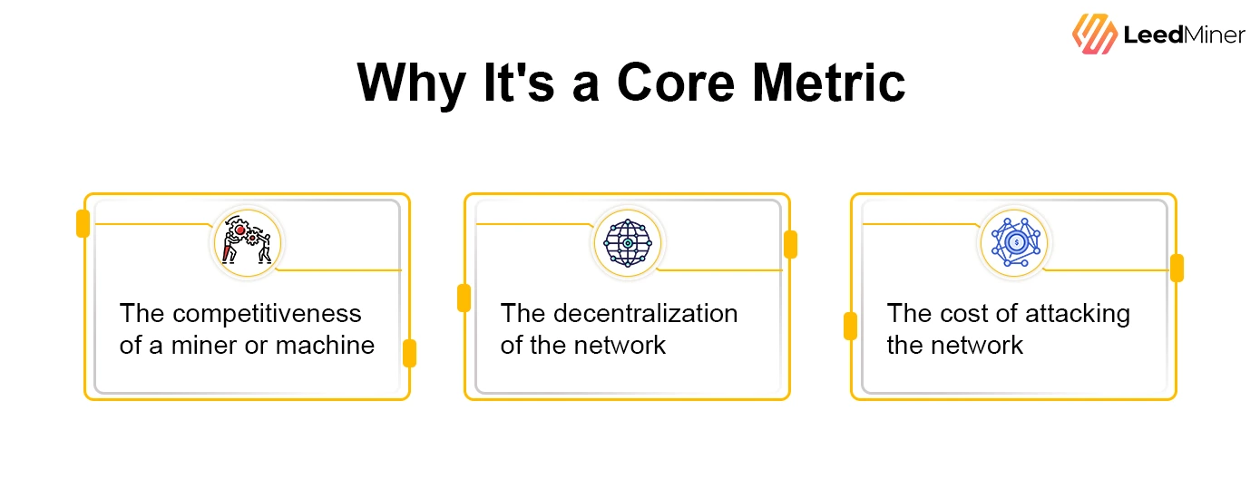 Why Its a Core Metric