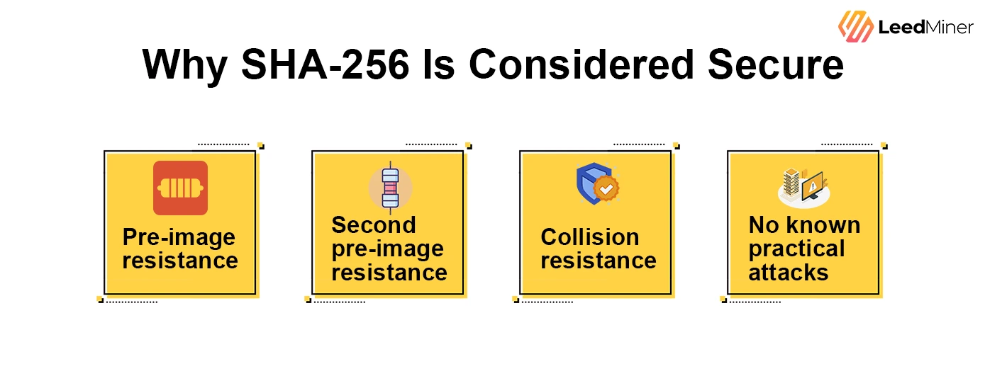 Why SHA-256 Is Considered Secure