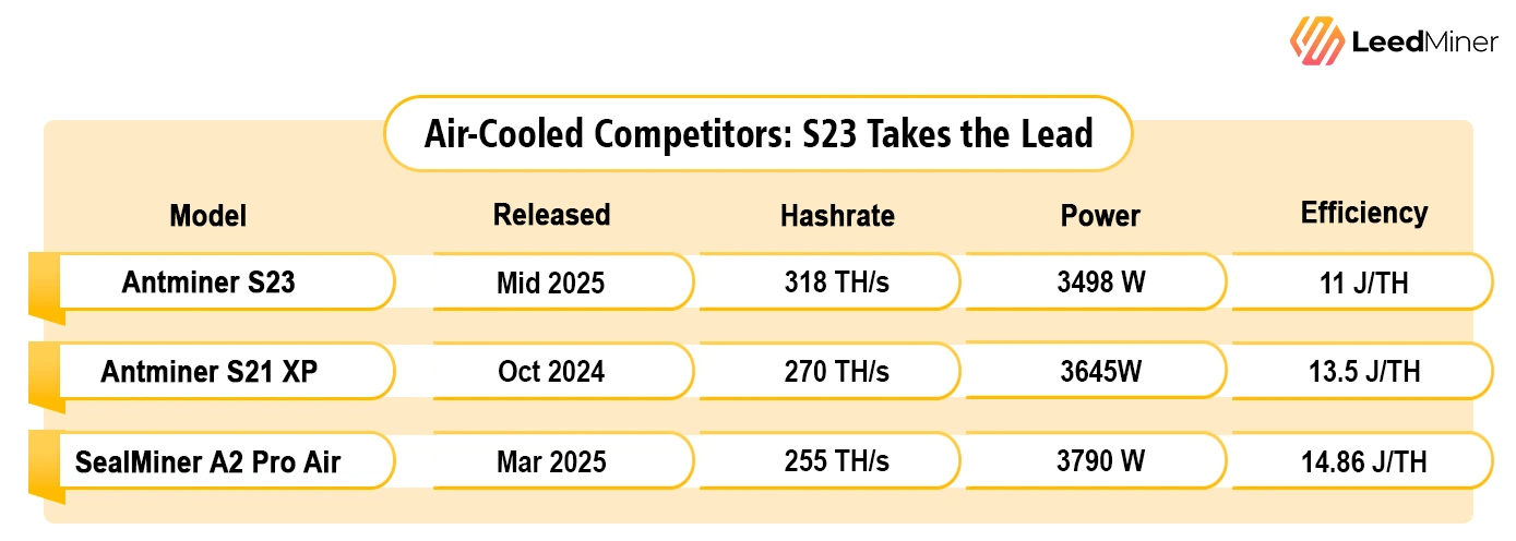 Air-Cooled Competitors S23 Takes the Lead