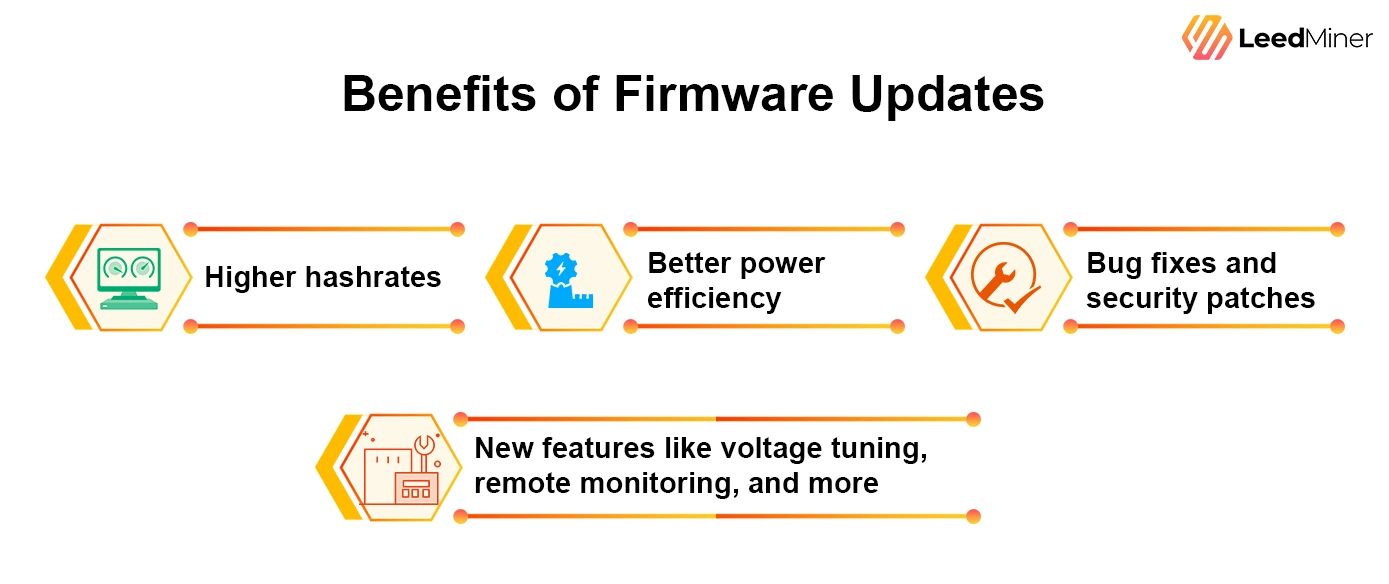 Benefits of Firmware Updates