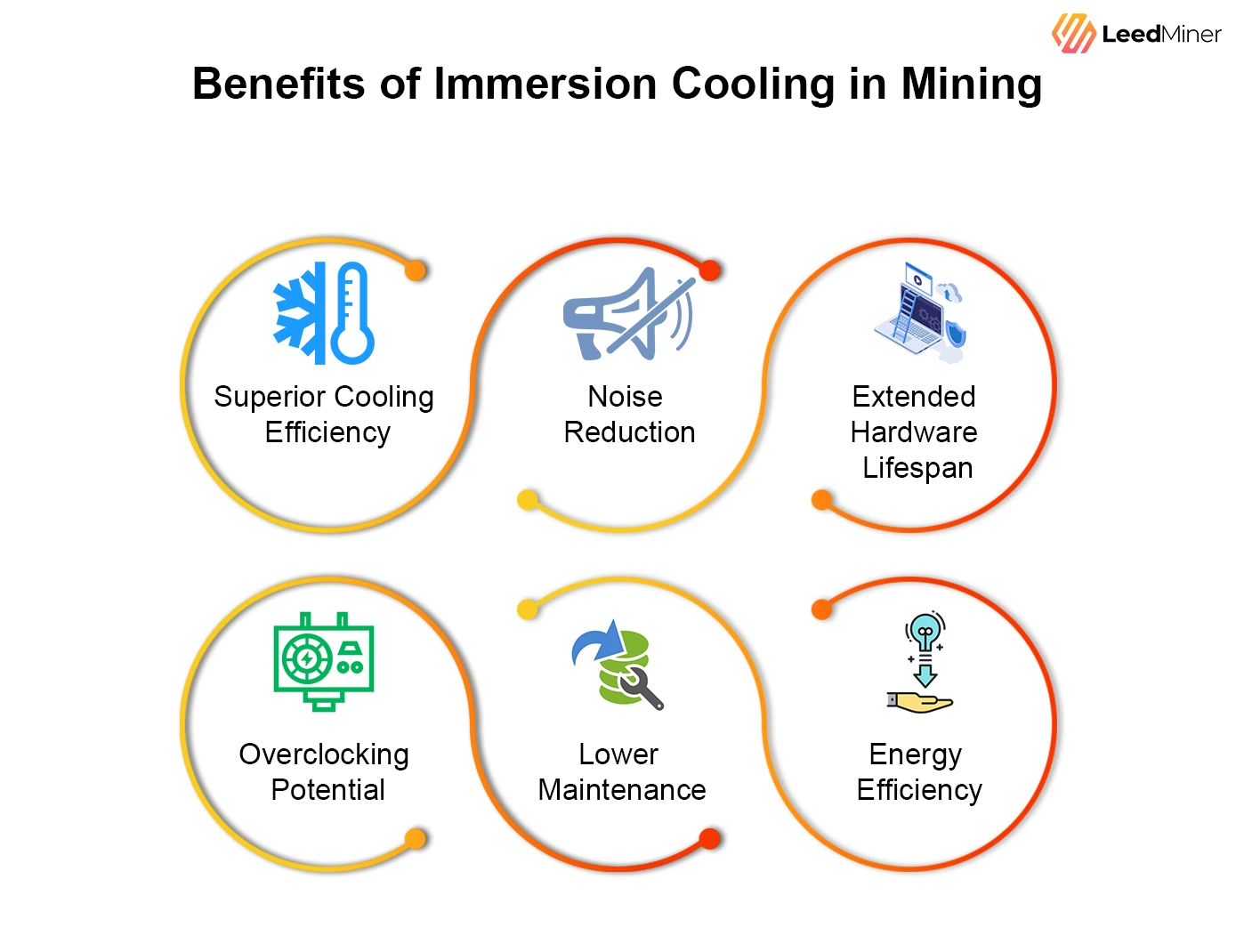 Benefits of Immersion Cooling in Mining