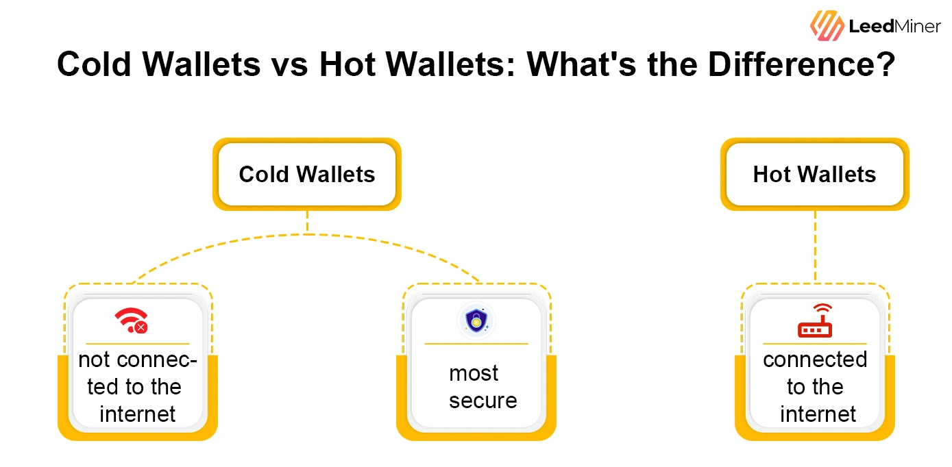 Cold Wallets vs Hot Wallets Whats the Difference