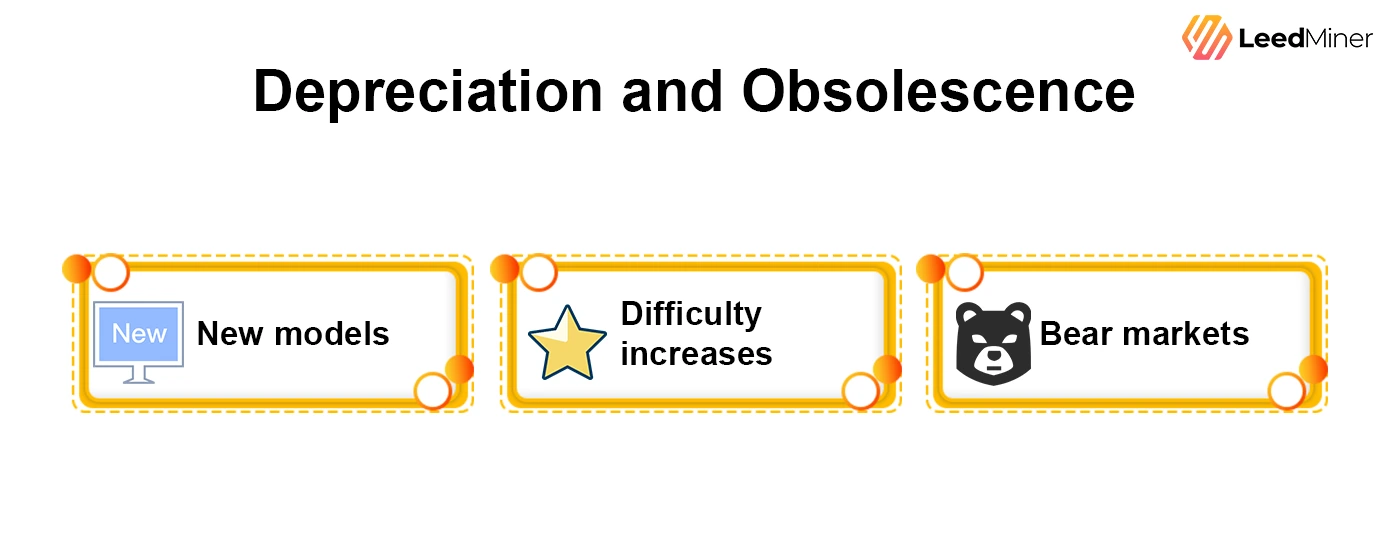 Depreciation and Obsolescence