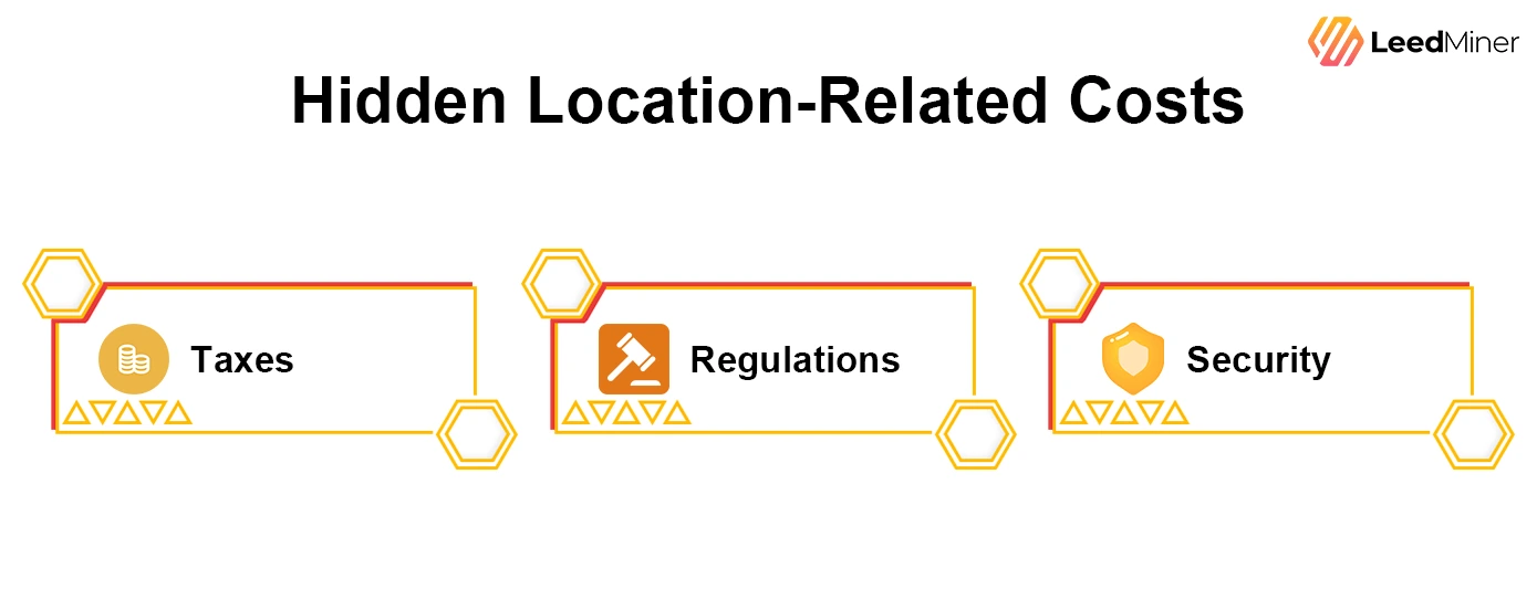 Hidden Location-Related Costs