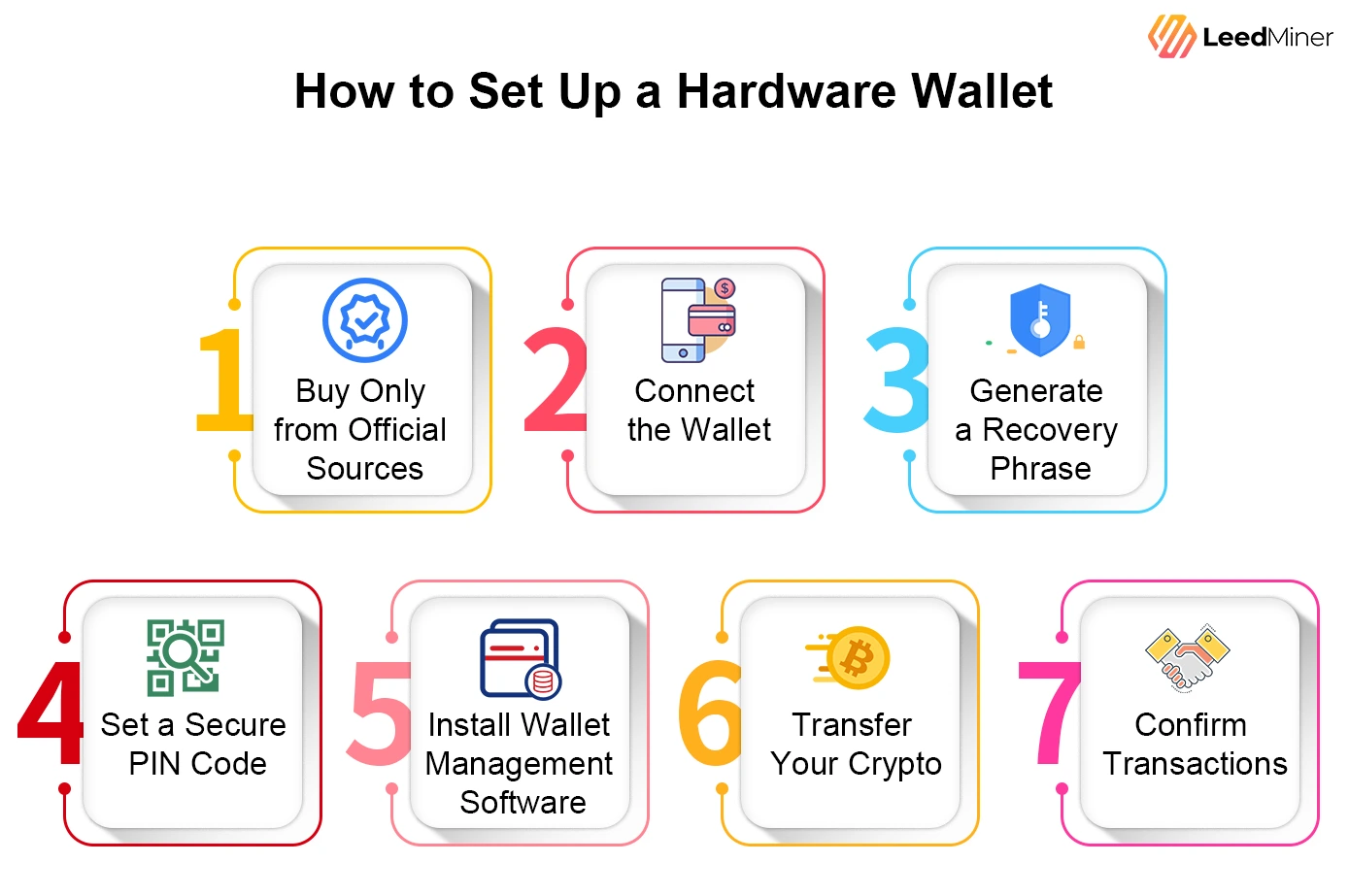How to Set Up a Hardware Wallet