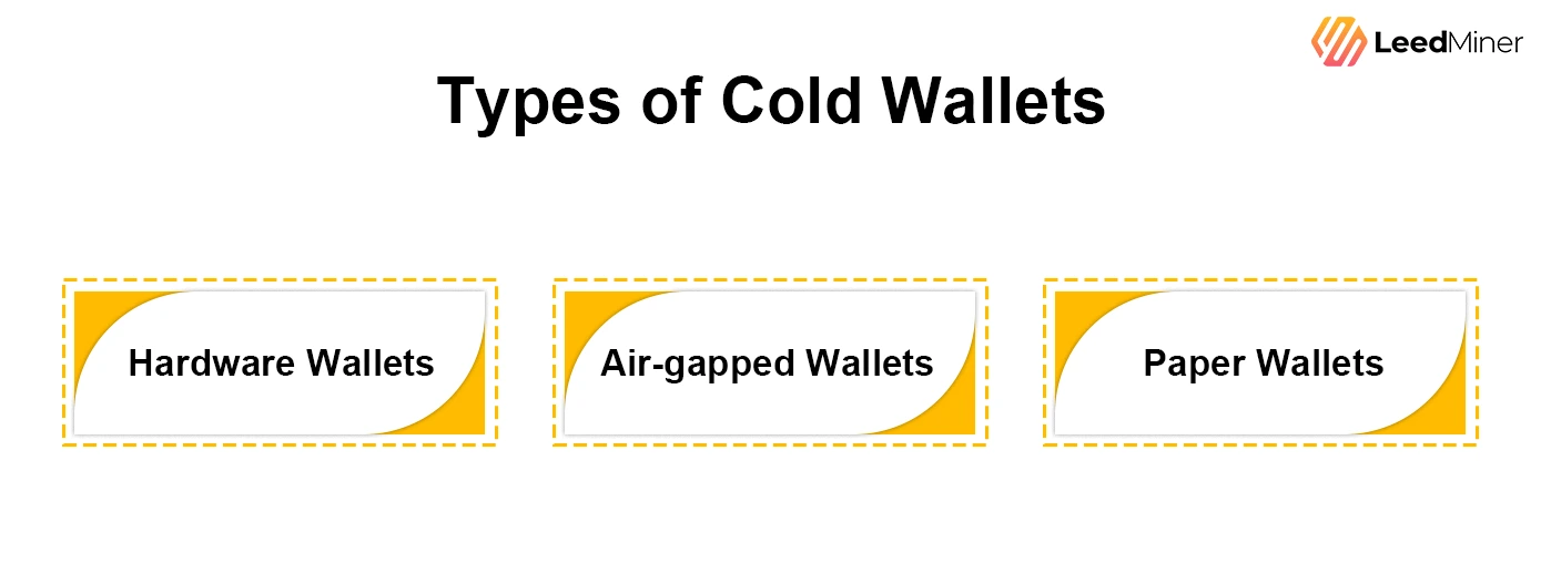 Types of Cold Wallets