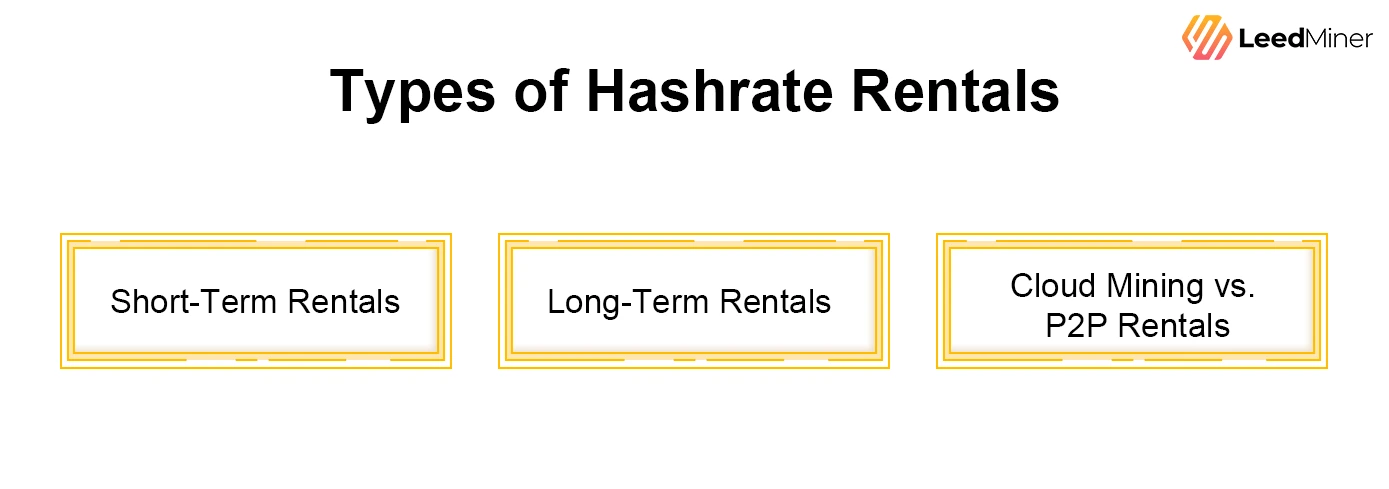 Types of Hashrate Rentals