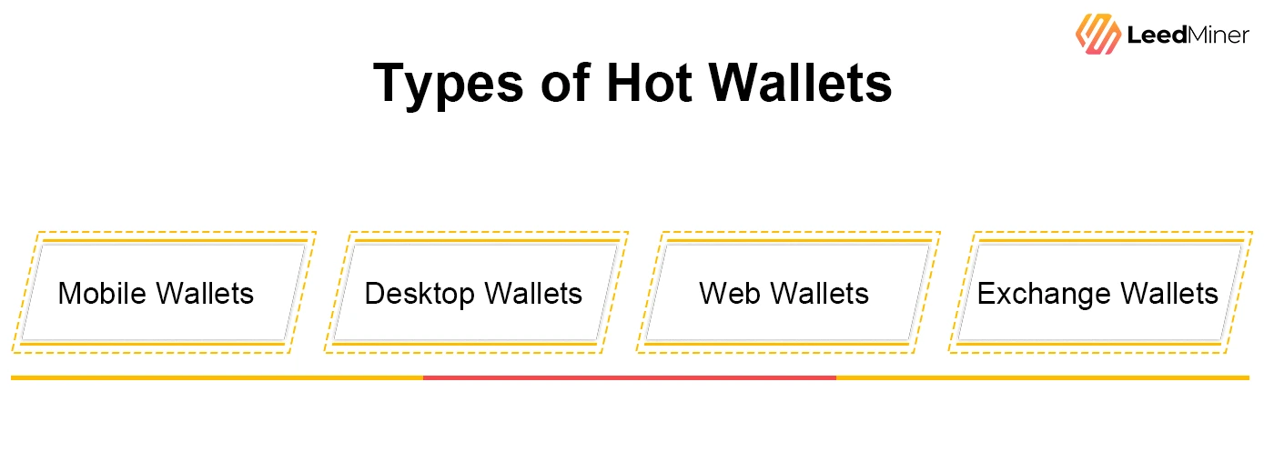 Types of Hot Wallets