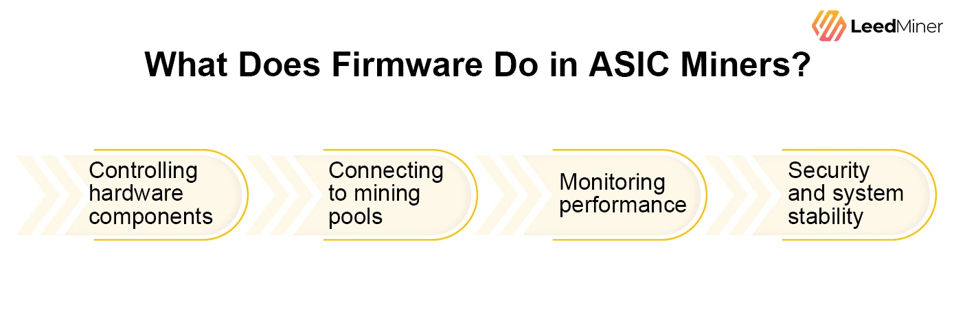 What Does Firmware Do in ASIC Miners