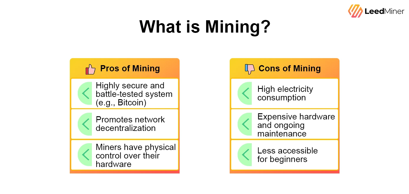 What is Mining